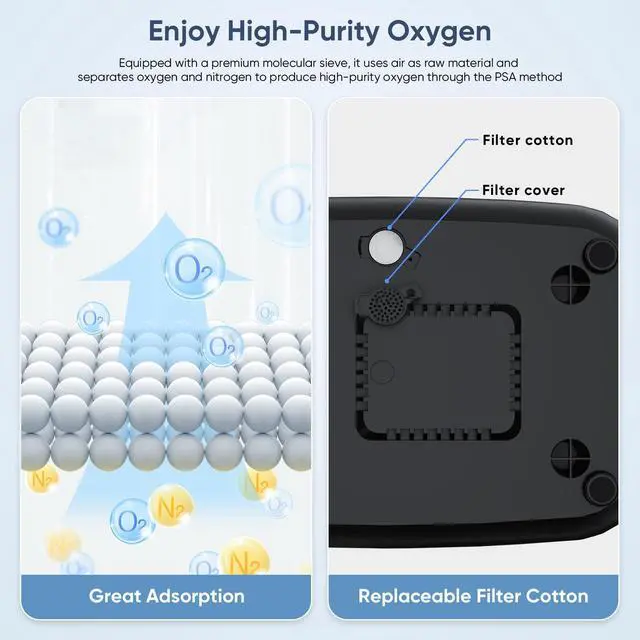 Alt view image 2 of 7 - MONPORT Household Oxygen Concentrator Machine, Adjusatble Oxygen Generator for Home use(1-6L) , Smart Device with Complete Accessories