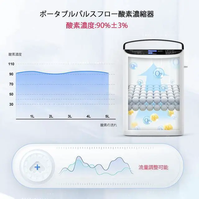 Alt view image 6 of 7 - MONPORT Pulse Flow Oxygen Concentrator with Dual Modes (Sensing/Fixed Pulse) - 1000mL/min Adjustable, Dual Voltage AC/DC, Removable Battery & 58dB for Home Travel Use
