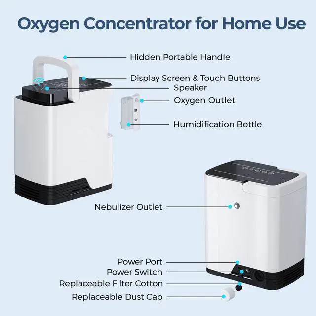 Alt view image 4 of 7 - MONPORT Dual-Function Oxygen Concentrator with Nebulizer - 1-7L Adjustable Flow, 90%±3% High Purity, 48dB Silent Mode & 24H Auto Timer, Remote Control & Voice Guidance for Home Use