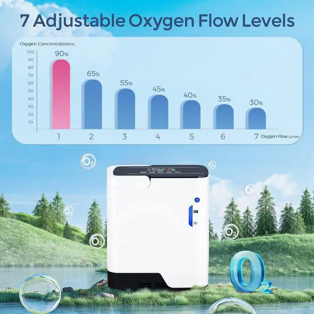 Alt view image 7 of 7 - MONPORT Dual-Function Oxygen Concentrator with Nebulizer - 1-7L Adjustable Flow, 90%±3% High Purity, 48dB Silent Mode & 24H Auto Timer, Remote Control & Voice Guidance for Home Use