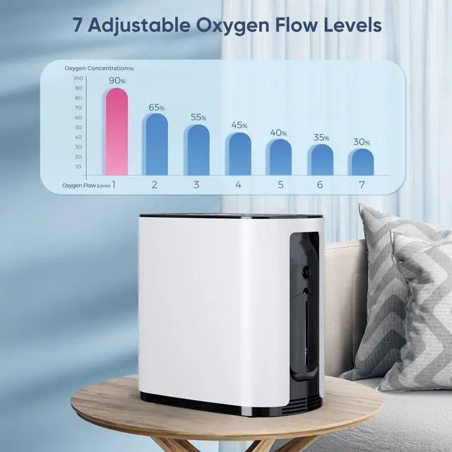Alt view image 2 of 7 - MONPORT Smart 2-in-1 Oxygen Machine for Whole Family - 1-7L Adjustable Flow with Humidification, Voice Guidance & Remote Control, 24H Safety Cycle for Bedroom/Office