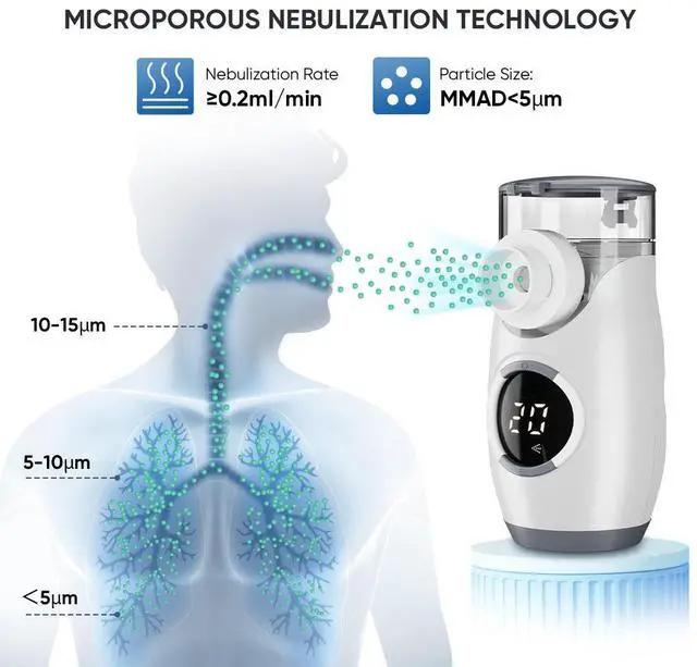 Alt view image 3 of 7 - MONPORT Portable Mesh Nebulizer Machine with 3 Modes - 5m Microparticles, 50dB Quiet Operation, 0.2ml/min Nebulization Rate & Self-Cleaning Function for Adults/Kids