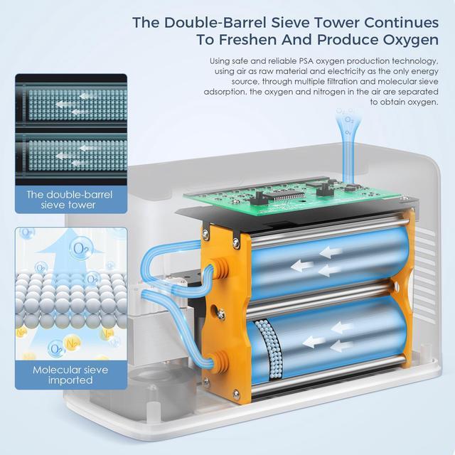 Alt view image 3 of 7 - Monport |  Continuous Oxygen Machine | PSA Technology, Auto Timer (20-120min)