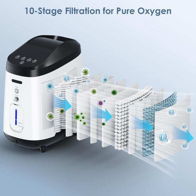Alt view image 4 of 7 - Monport|Professional Desktop Oxygen Concentrator Machine w/ Nebulizer - 45dB Quiet, SOS Alert & Remote for Office Wellness