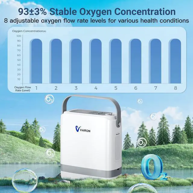 Alt view image 5 of 7 - Monport| Portable Oxygen Concentrator with Pulse Flow - [8 Flow Settings], 93% O Concentration, Rechargeable Battery (4 Hours), 48dB, AC/Battery Use, Includes 4-Way Carry Bag