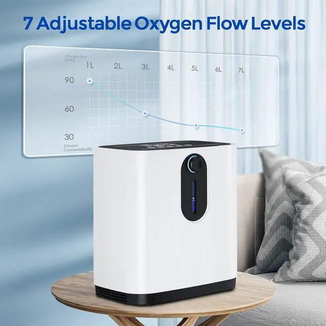 Alt view image 2 of 7 - Monport|7L/min Dual-Purpose Oxygen Concentrator with Nebulizer & Negative Ion Technology, Adjustable Flow, 0.5-4H Timer, Remote Control, 48dB Quiet Operation, for Home Use (AC110V)