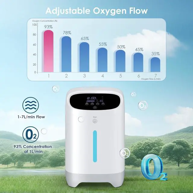 Alt view image 2 of 6 - Monport|7L/min Oxygen Concentrator with Nebulizer, 93% Purity, 45dB Ultra Quiet, Voice Assist & Remote Control, for Home Use (AC110V)