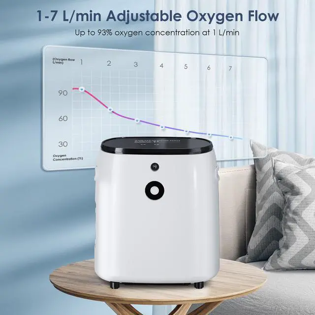 Alt view image 3 of 7 - Monport|Home Oxygen Concentrator Adjustable 1-7 L/min Flow Up to 93% Oxygen Concentration 45dB Quiet LCD Display Home Use