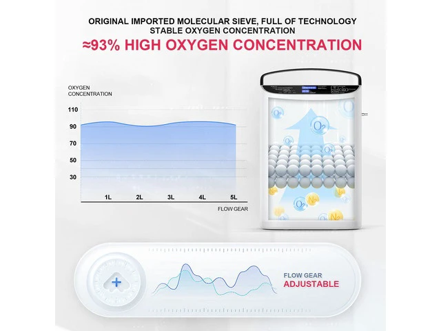 Alt view image 5 of 7 - Monport|Portable Pulse Oxygen Concentrator, 5 Adjustable Flow Levels, Dual Mode (Sensing Pulse & Constant Pulse), 90%±3% Purity, Detachable Battery, AC/DC Universal Power, Low Noise