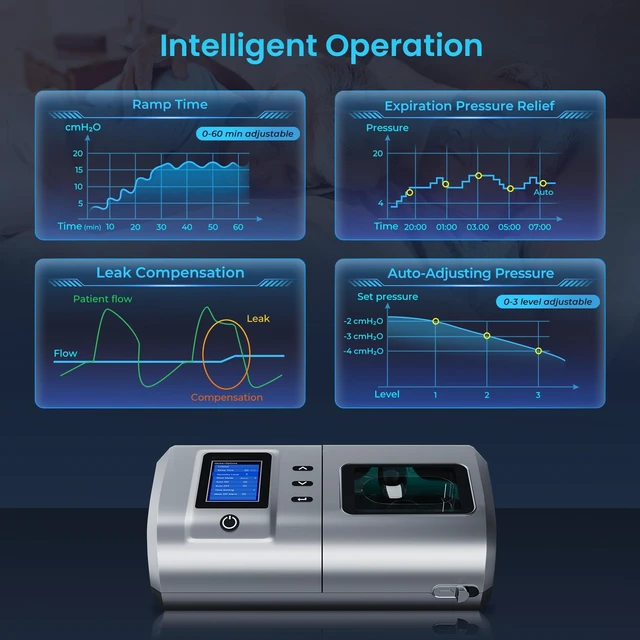 Alt view image 4 of 7 - Monport|Auto CPAP Sleep Breathing Machine, Dual Modes (Auto & Fixed Pressure), Smart Ramp & EPR, Heated Humidifier, 2.8" Color Display, <30dB Quiet
