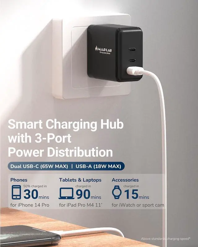Alt view image 3 of 7 - M.A.D LAB 65W GaN Fast Charger  3-Port USB C Charger Block, Compact Travel Adapter, Swappable Plugs, High-Speed Charging for iPhone, iPad, MacBook, Android, and More