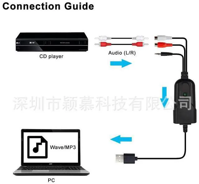 Alt view image 5 of 5 - USB Audio Capture -Left and Right Channel Audio Capture for 3.5mm Audio Conversion to USB 2.0 Audio Capture Card