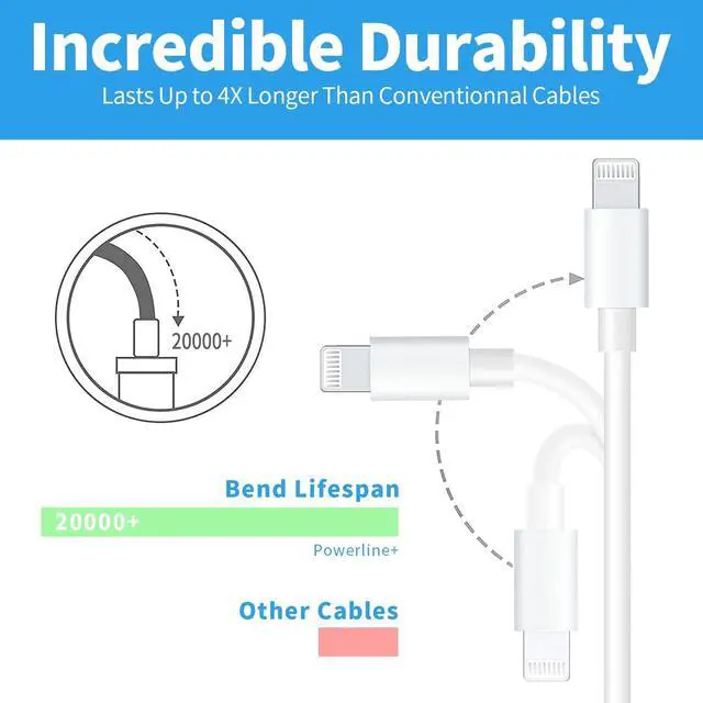 Alt view image 5 of 7 - [MFi Certified] USB C to Lightning Cable 3Pack 10FT iPhone Fast Charger Cable Type C Charging Cord Compatible with iPhone 14 13 13 Pro Max 12 12 Pro Max 11 XS XR X 8 iPad,White
