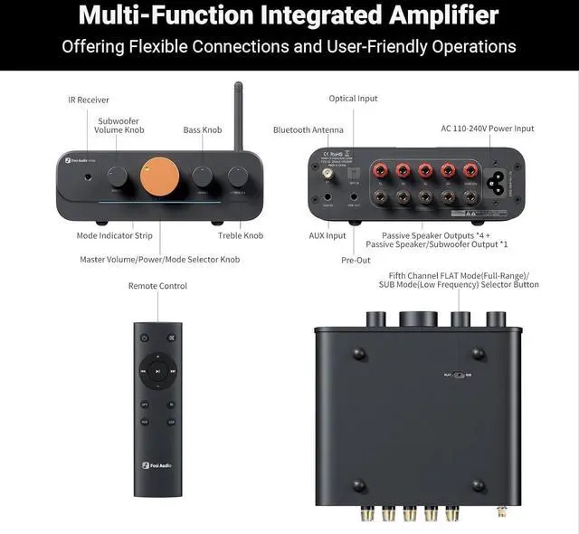 Alt view image 2 of 7 - Fosi Audio HT4S Bluetooth Amplifier for Outdoor Speakers, 4 Channel Power Amp for Home Theater, Outdoor Gathering, 4.1/5.0 Ch Stereo Home Audio Receiver, Supports AUX/Optical Input with Remote Control