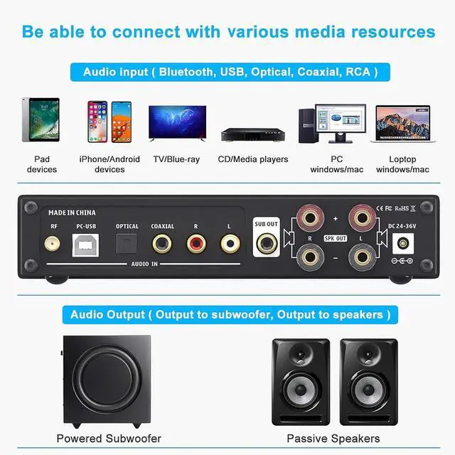 Alt view image 3 of 7 - Fosi Audio DA2120C 240W Bluetooth 5.0 Stereo Audio Hi-Fi DAC Amplifier Support aptX 24Bit-192kHz 2.1 Channel Integrated Class D Power Amp with RCA/PC-USB/Coaxial/Optical Input and Remote Control