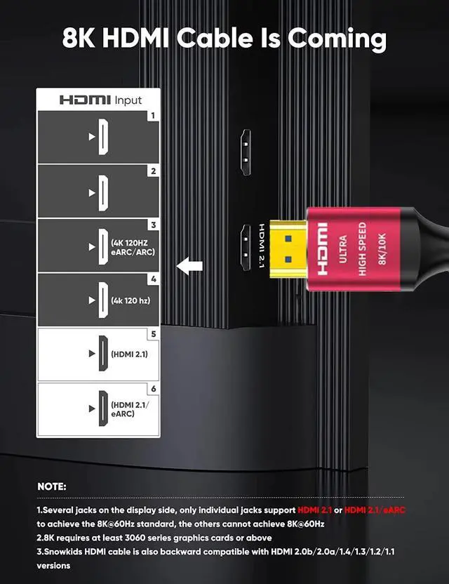 Alt view image 5 of 5 - 8K HDMI 2.1 Cable(H133R)  2M