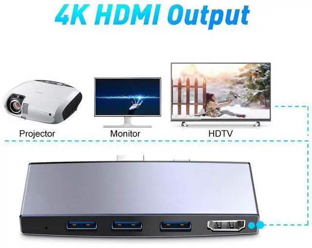 Alt view image 3 of 5 - Surface Pro Docking Station for Surface Pro 6 Pro 5 Pro 4 with HDMI Adapter 4K,3 USB 3.0 Ports(5Gps),Build-in SD/TF(Micro SD) Card Reader Slot 6 in 1 Surface Pro Adapter for Surface Pro 6/5/4