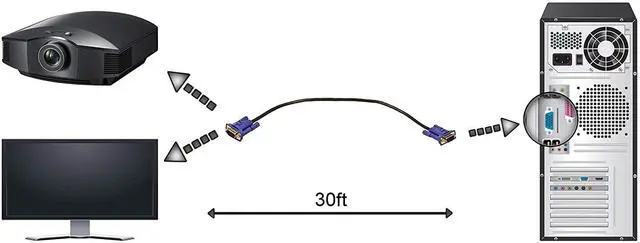 Alt view image 5 of 5 - Tupavco TP606 - VGA Cable 30ft - Computer/Monitor/Projector/PC/TV Cord 15 PIN, 30 Feet Long Video Cord