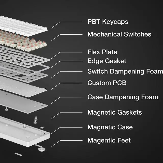 Alt view image 4 of 5 - Apos WhiteFox Eclipse Wireless Mechanical Keyboard,Two-Mode USB-C/Bluetooth,Aluminum High/Low Profile,Hot Swappable Custom Keyboard, Pre-lubed Linear Switches,RGB Backlit Computer Keyboards for Mac/PC