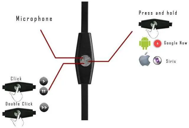 Alt view image 2 of 3 - Cellet Premium Stereo Ear Buds with Microphone - Hands Free  Universal Compatibility- 3.5mm - Tangle Free Flat Wire - White