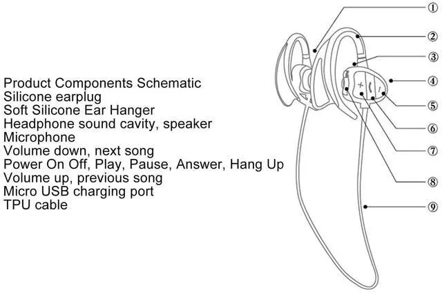 Alt view image 2 of 5 - Zerodis Swimming Headphone, Underwater Earphones Sweatproof Headsets for Running Cycling and More Activities (Black)