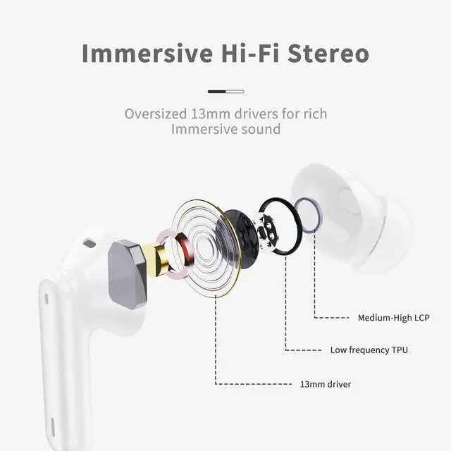 Alt view image 3 of 5 - Wireless Earbuds, 2025 Bluetooth 5.4 Headphones in Ear with 4 ENC Noise Cancelling Mic, New Wireless Earphones HiFi Stereo Deep Bass 40H Playtime, LED, In-Ear Bluetooth Ear Buds IP7 Waterproof, White