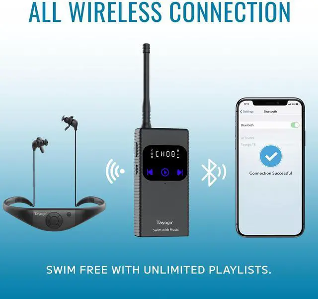 Alt view image 4 of 5 - Tayogo Swimming Headphones,Waterproof HeadphonesSwim Coach Communicator and Receiver Combo,Swimming Headsets for Spotify, Amazon Music, Swim with Your Stream APP, 450 FT Distance and 8 Hours Playing