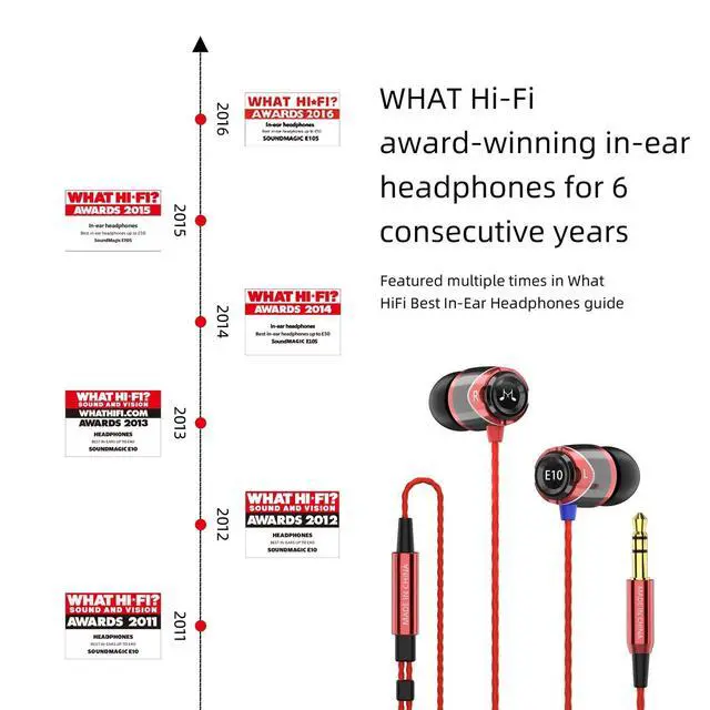 Alt view image 2 of 5 - SoundMAGIC E10 Wired Earphones No Microphone HiFi Stereo Earbuds Noise Isolating in Ear Headphones Powerful Bass Tangle Free Cord Black Red