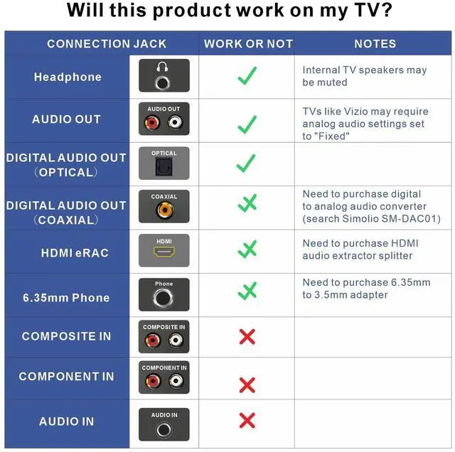 Alt view image 5 of 5 - SIMOLIO Digital Wireless Headphones for TV with Clear Dialog, Wireless TV Headset System with Balance Control & Ambient Sound Listener, Earbuds with Transmitter Connect to Smart & Analog Television