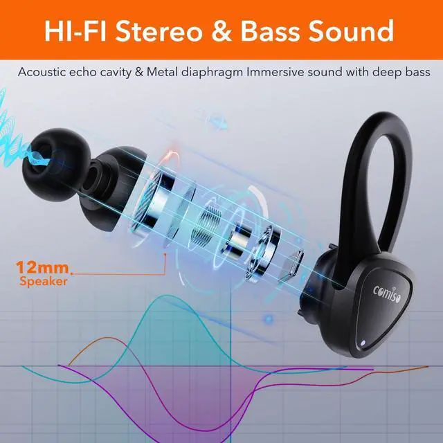 Alt view image 2 of 5 - comiso Wireless Earbuds Bluetooth Headphones-5.3 Headphone Sport with Noise Cancelling Mic, Stereo Bass Over Ear Buds with Earhooks, Charging Case, 60H in Ear Bluetooth Earphone for Workout Running