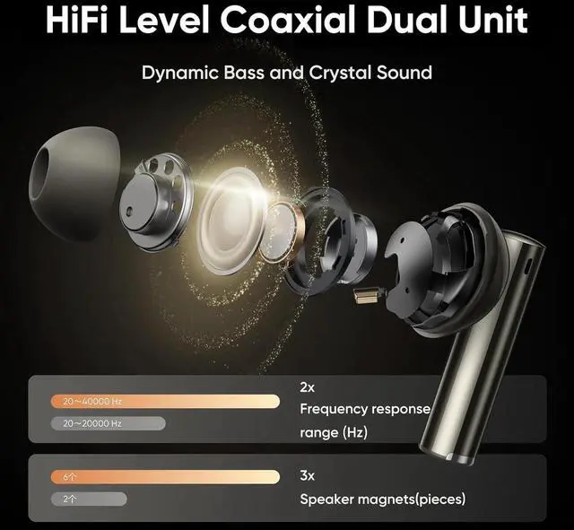 Alt view image 4 of 5 - realme Buds Air 6 Pro True Wireless Earbuds, 50dB Noise Reduction, ANC to Ears and Environment, Hi-Res Sound, LDAC, 3D Audio, 40H Battery, Wireless Charging, Bluetooth 5.3 - (Titanium Twilight)