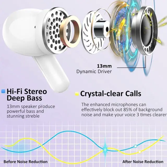 Alt view image 2 of 5 - Wireless Earbud Bluetooth 5.3 Headphones, Hi-Fi Stereo Ear Buds with 4 ENC Cancelling Mics, 40H in-Ear Earphones IP7 Waterproof Sports, LED Display, Mini Headset for Laptop Pad TV Android/iOS, Purple