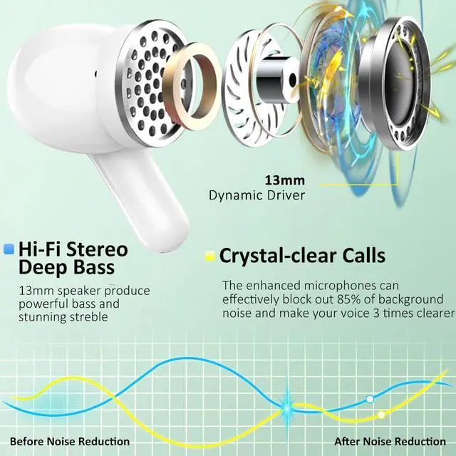 Alt view image 2 of 5 - Wireless Earbuds, Bluetooth Headphones 2025 NEW Ear Buds 40H Bass Stereo in-Ear Earphones ENC Noise Cancelling 5.3 Earbuds with 4 HD Mic, USB-C LED Display IP7 Waterproof Sport Headset for Android iOS