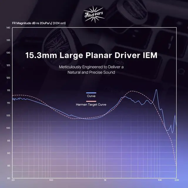 Alt view image 3 of 5 - Linsoul Kiwi Ears Aether in Ear Monitor, 15.3mm Large Planar Driver IEM Earphone Kiwi Ears Allegro Mini Portable IEM DAC, in Ear Monitor Amplifier