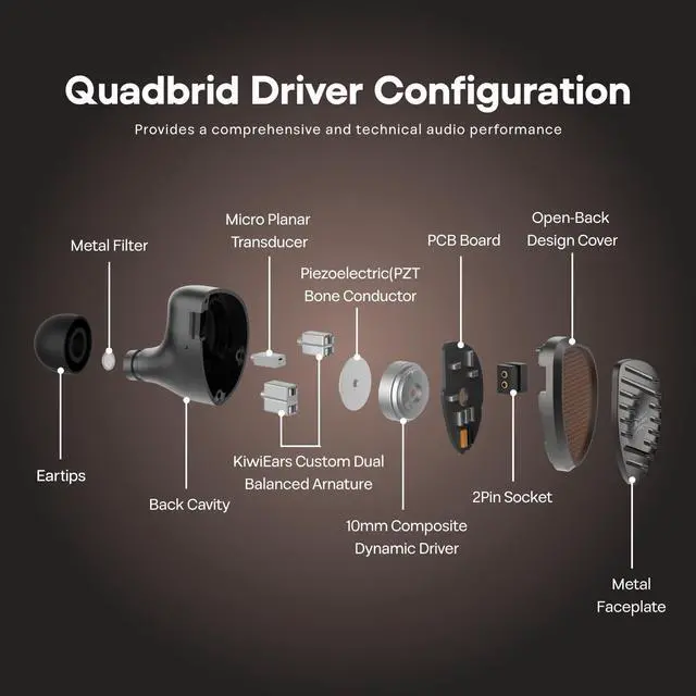 Alt view image 3 of 5 - Linsoul Kiwi Ears Septet in Ear Monitor, 1DD + 4BA + 1 Planar + 1 PZT Quadbrid IEM Earphones, HiFi Wired Earbuds + Kiwi Ears Allegro Mini Portable IEM DAC