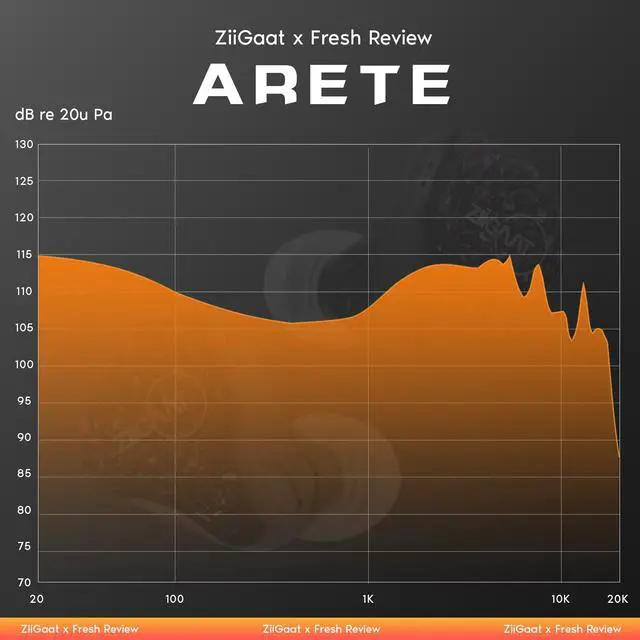 Alt view image 3 of 5 - Linsoul ZiiGaat x Fresh Reviews Arete in Ear Monitor, 1DD+4BA Hybrid Earphone IEM + Tripowin Zonie IEM Cable, 16 Core Silver Plated Earphone Upgraded Cords