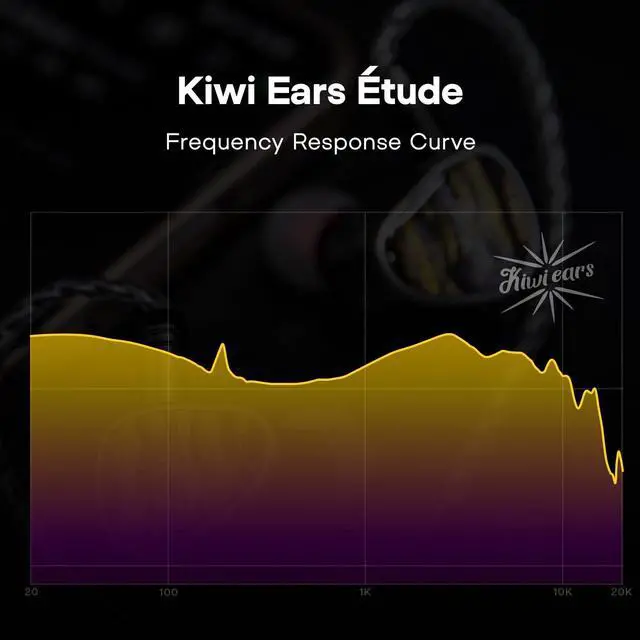 Alt view image 3 of 5 - Linsoul Kiwi Ears Étude in Ear Monitor, 3BA+1DD+1BN Hybrid Driver IEM Earphones, Gaming Earbuds Kiwi Ears Allegro Mini Portable IEM DAC, in Ear Monitor Amplifier, USB C to 3.5/4.4mm Output