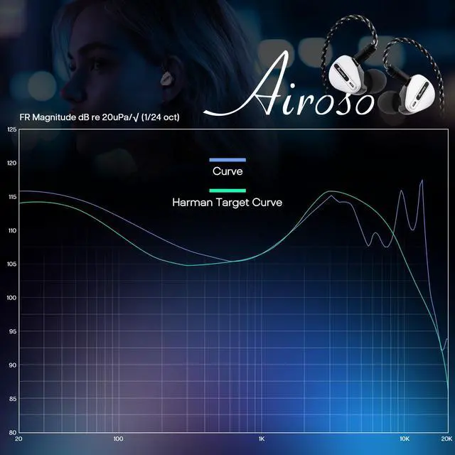 Alt view image 3 of 5 - Linsoul Kiwi Ears Airoso in Ear Monitor,1DD+4BA Hybrid Driver IEM Earphones+ Tripowin Zonie IEM Cable, 16 Core Silver Plated Earphone Upgraded Cords