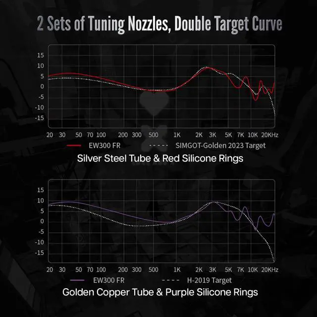 Alt view image 4 of 5 - Linsoul SIMGOT EW300 1DD+1Planar+1PZT Hybrid Driver in Ear Monitor(EW300 HBB) Kiwi Ears Allegro Pro Upgraded IEM Earphone DAC/AMP