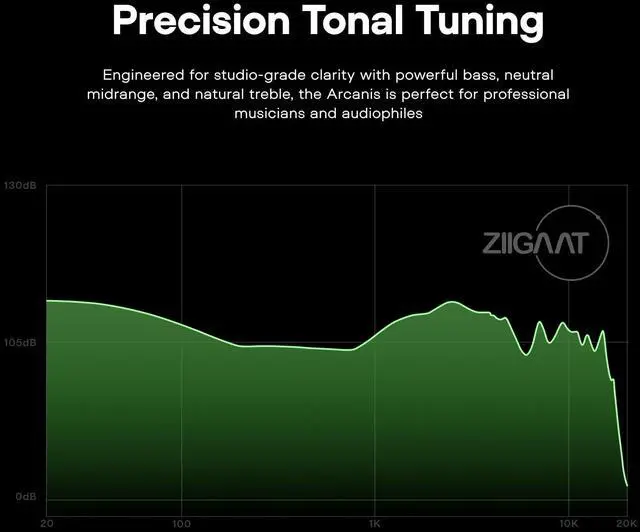 Alt view image 4 of 5 - Linsoul ZiiGaat Arcanis in Ear Monitor, Professional 2DD+5BA Hybrid IEM Earphone + Kiwi Ears Allegro Pro Upgraded IEM Earphone DAC/AMP