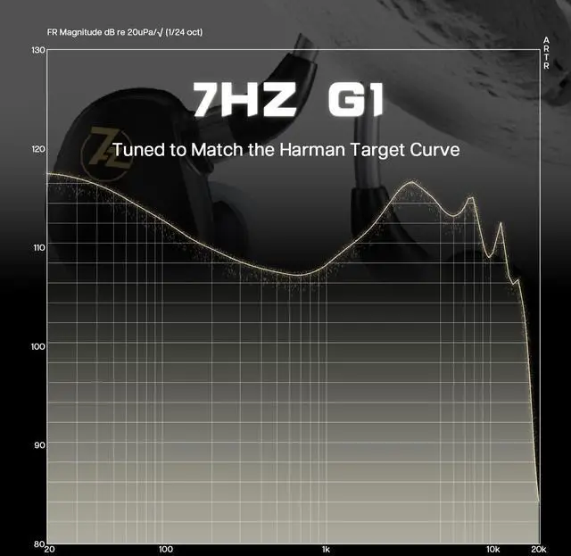 Alt view image 3 of 5 - Linsoul 7HZ G1 in-Ear Monitor, 10mm DLC Diaphragm Dynamic Driver IEM Earphone (Without Mic) Kiwi Ears Allegro Mini Portable IEM DAC, in Ear Monitor Amplifier