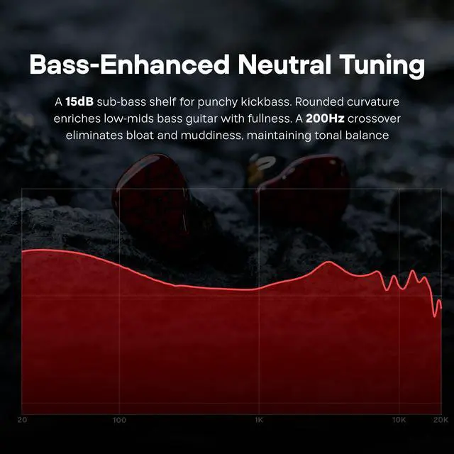 Alt view image 4 of 5 - Linsoul Punch Audio Martilo in Ear Monitor, 1 Planar + 2BA + 2DD Hybrid Driver Basshead IEM Earphones Kiwi Ears Allegro Mini Portable IEM DAC, in Ear Monitor Amplifier