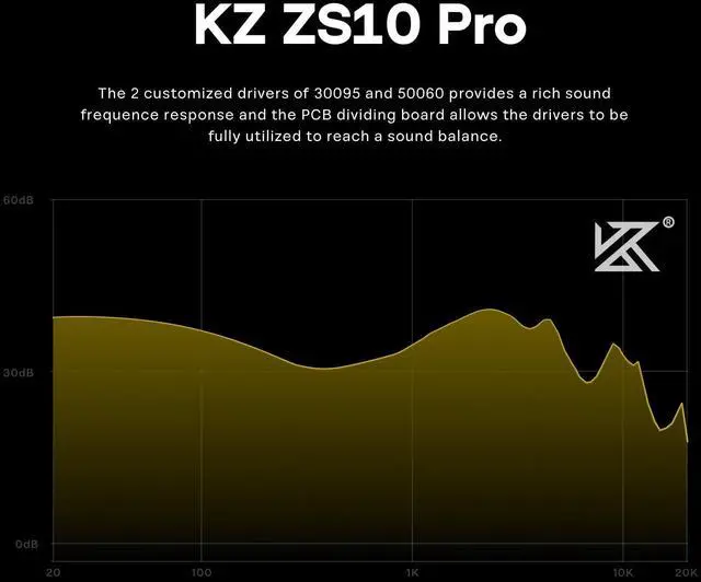 Alt view image 5 of 5 - Linsoul KZ ZS10 Pro, 4BA+1DD 5 Driver in Ear Monitor, HiFi Wired Earbuds, Gaming Earbuds(with Mic, Black) + Tripowin Zonie HiFi in-Ear Monitor Upgrade Cable, with Omni Mic(3.5MM,Recessed 2Pin)