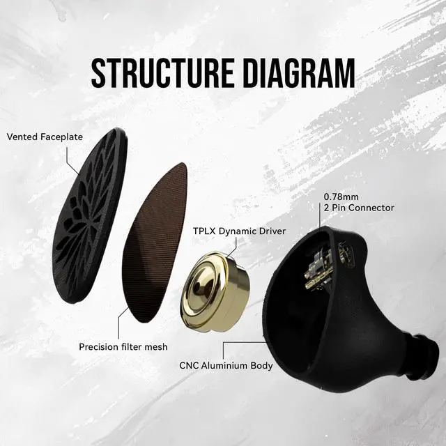 Alt view image 4 of 5 - Linsoul TANGZU YuXuanJi in Ear Monitor (Type C, Black) + Kiwi Ears Allegro Mini Portable IEM DAC