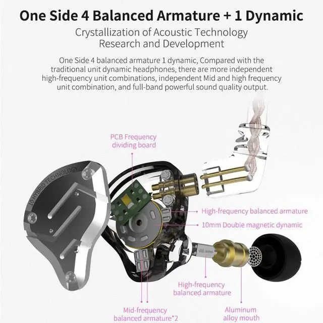 Alt view image 3 of 5 - Linsoul KZ ZS10 Pro, 4BA+1DD 5 Driver in Ear Monitor(with Mic, Purple) + Tripowin Zonie IEM Cable(Recessed 2Pin, Grey)