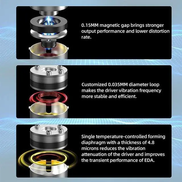 Alt view image 2 of 5 - KZ EDA Dynamic Driver Earbuds, in Ear Monitor Wired Phone Earphones Headphones, HiFi Music IEM Headsets with Removable Cord Without Mic