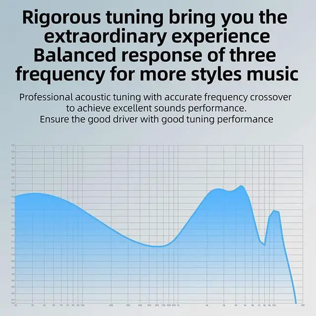 Alt view image 3 of 5 - KZ EDA Dynamic Driver Earbuds, in Ear Monitor Wired Phone Earphones Headphones, HiFi Music IEM Headsets with Removable Cord Without Mic