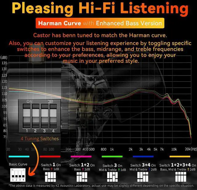 Alt view image 3 of 5 - HALCONTORNO Podcast IEM Earphones KZ Castor - Adjustable Enhanced Bass, Harman Target, Detachable Wired in Ear Monitor Headphones for Musicians Drum Guitar, Audífonos Intraurales (Without Mic)