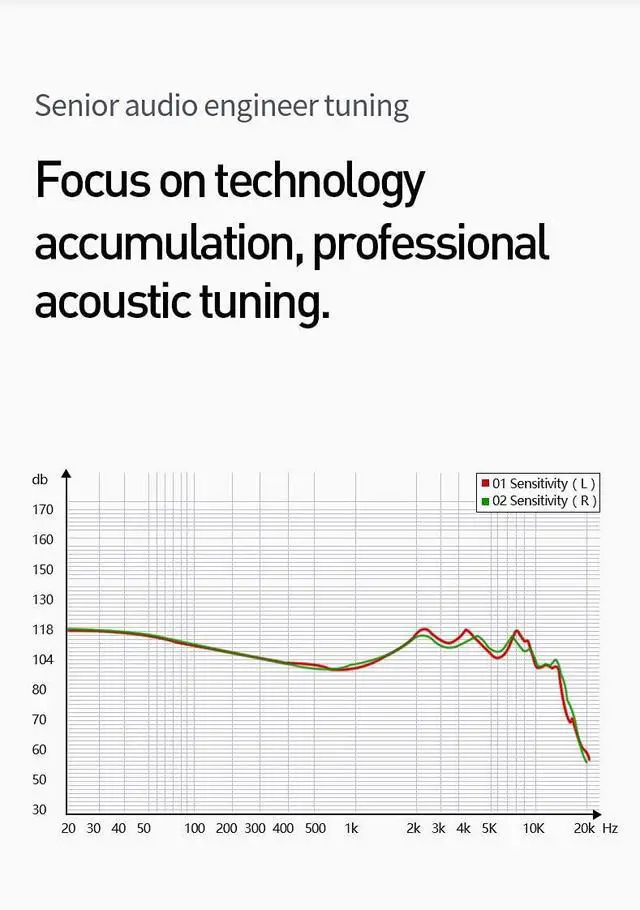 Alt view image 4 of 4 - Kinboofi KBEAR KS2 in-Ear Monitors, Stereo Wired Headphones in-Ear Headphone,+5 Pairs KBEAR 07 Ear Tips