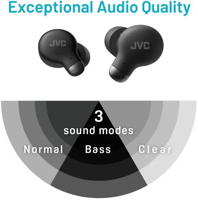 Alt view image 3 of 5 - JVC Active Noise Cancelling True Wireless Earbuds - Bluetooth 5.3 with ANC - Comfortable Fit with S/M/L Silicon & Memory Foam Earpieces - IPX4 Water Resistant - 28 Hrs Playback - Compact Charging Case